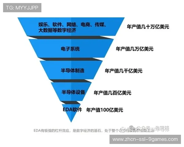 开源工具与标准化接口促进第三方开发者参与工具链创新