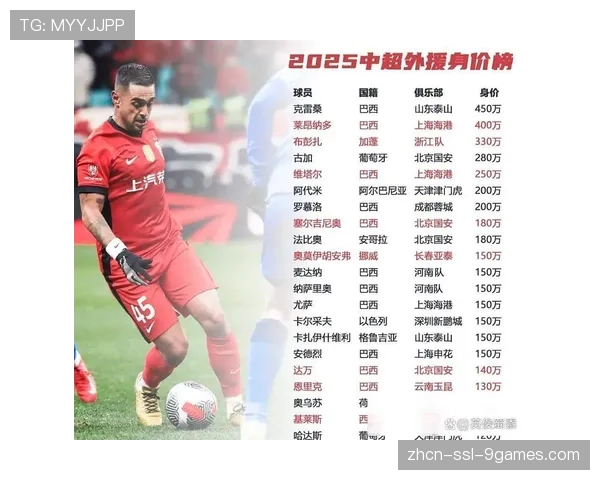 通讯:漂泊与扎根——一名外援在中超的第五个年头